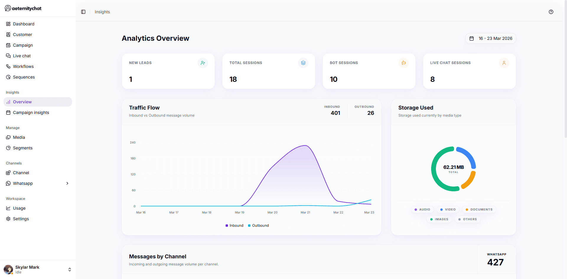 Insights overview
