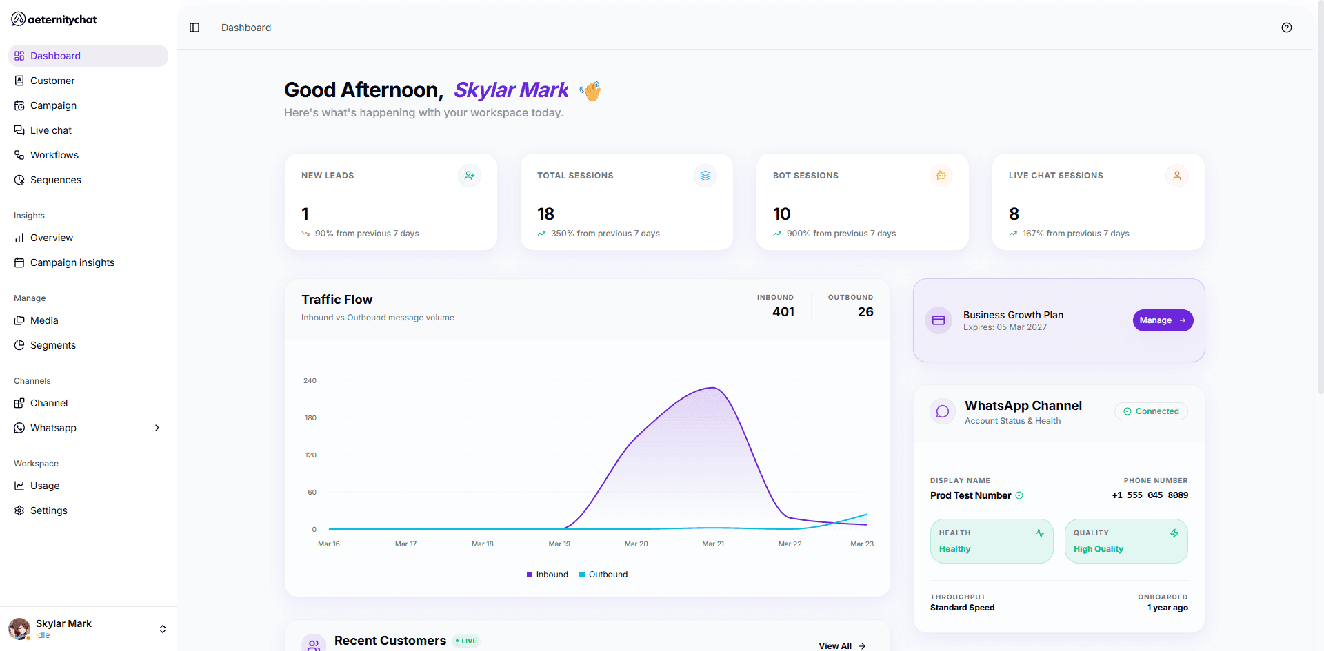 Dashboard overview